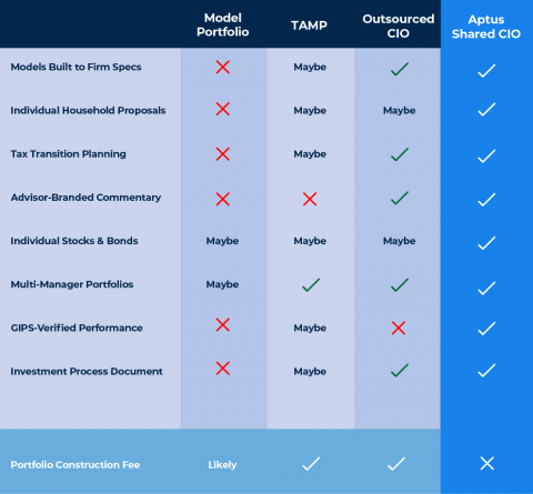 aptus capital advisors aptus capital advisors